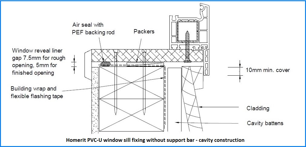 Sill-fixing-no-support-bar